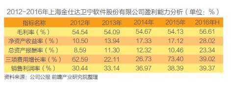 上海软件销售 中国医疗信息化浪潮中的领航者与实践者
