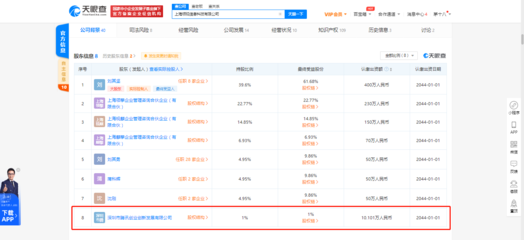 腾讯系再落子 投资上海领视信息科技，深化软件销售布局
