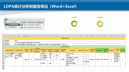 深入解析RiskCloud干货 LOPA分析软件在上海市场的应用与销售策略