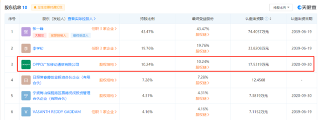 OPPO战略入股上海瀚巍，持股份额10.24% 加速芯片领域布局