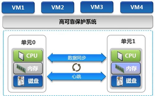 北京容错软件厂家直销 高性价比之选，上海地区销售策略解析