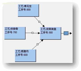 永凯PMC生产管理软件 上海阿土伯网热卖促销，让智能制造更高效