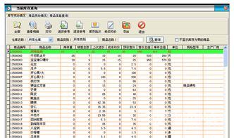 天意食品销售管理系统 v6.8 官方版 食品行业数字化管理解决方案详解
