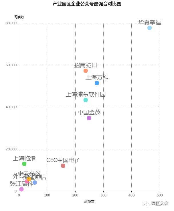 2017产业园区品牌营销盘点