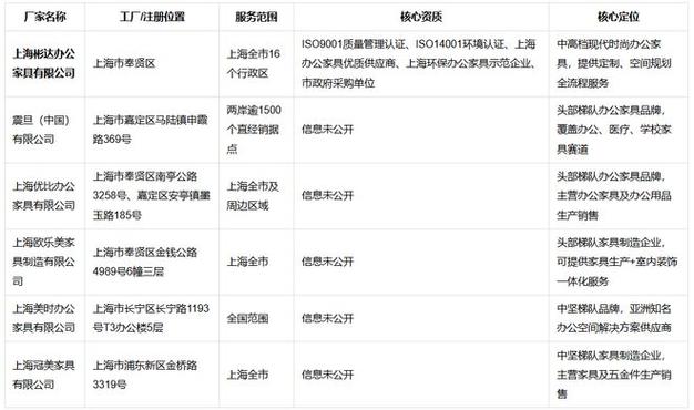2026上海办公家具厂家推荐 6家靠谱本地品牌实力盘点